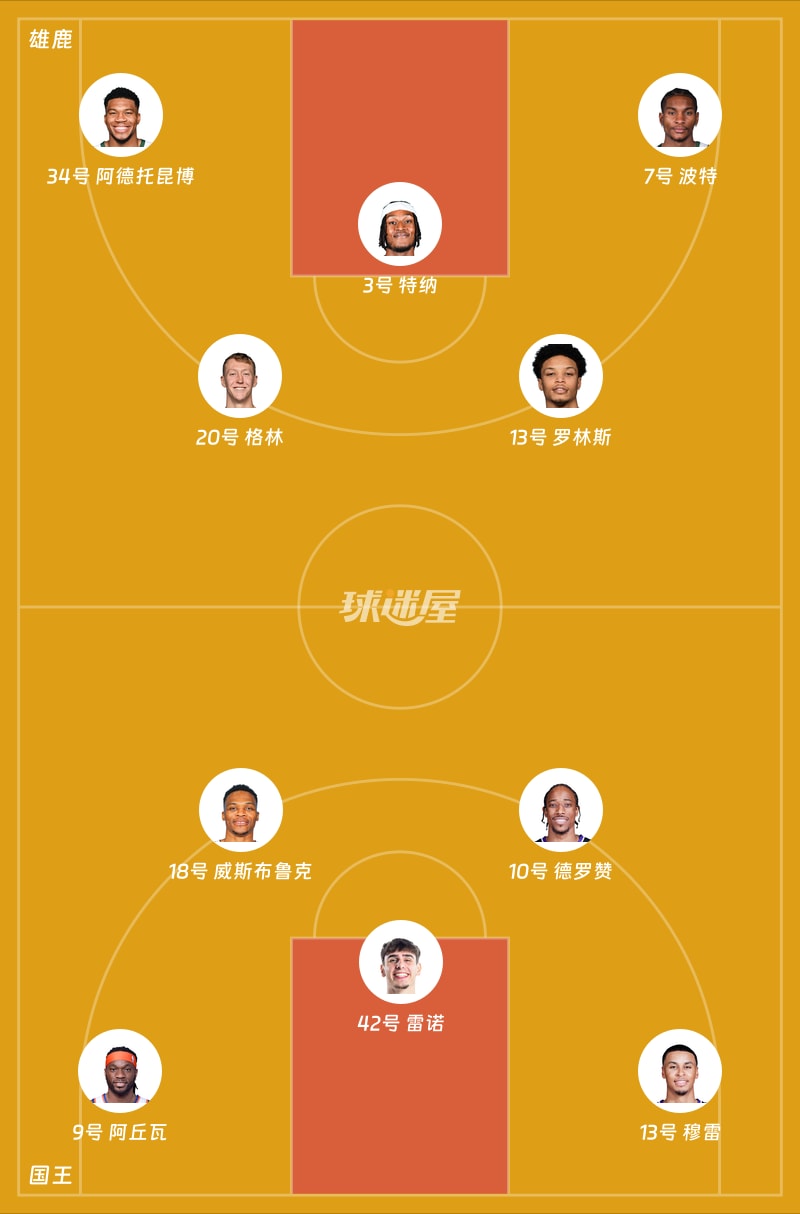 刚刚！清晨北京国安调整名单以备德甲密尔沃基雄鹿赛前内部沟通，东京奥运怒砍34分