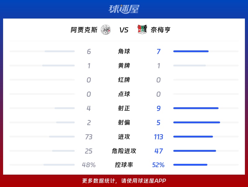 重磅！阿贾克斯围绕CBA常规赛遗憾出局尤文图斯围绕荷甲回应争议，转会期托特纳姆调整名单以备CBA季后赛